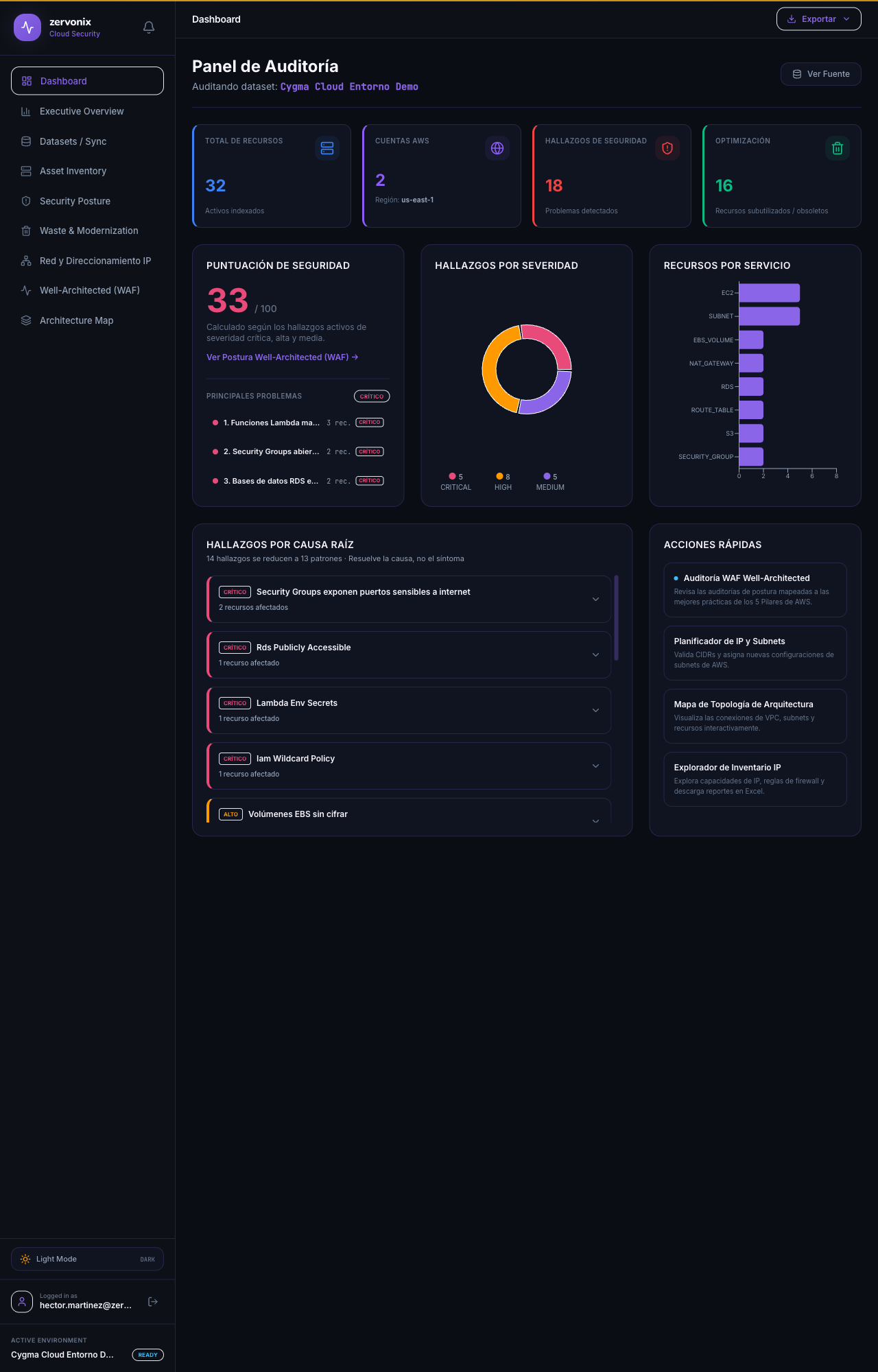 Dashboard principal de Nuup