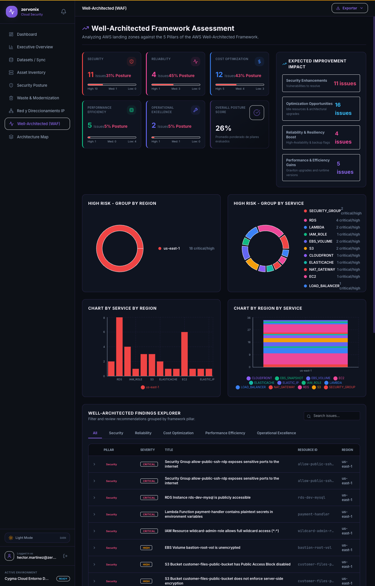 Panel de optimizacion de costos